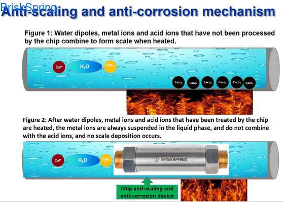 3/4인치 나사산 전 가정용 물 경도 제거기, 전기 불필요, 유지 보수 불필요, 염분 없는 수질 개선제