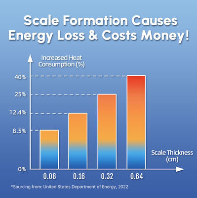 SAAS 기술 세탁기 보호 물 스케일 제거제, 전반적인 가정 스케일 억제 및 물리적 스케일 방지 시스템