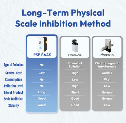 고효율의 물 탈열기, 물 압력 0.15~1Mpa, 물리적인 탈열을 위한 0°C~100°C 작업 온도