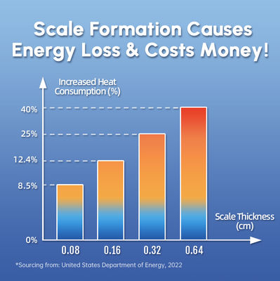 고효율의 물 탈열기, 물 압력 0.15~1Mpa, 물리적인 탈열을 위한 0°C~100°C 작업 온도