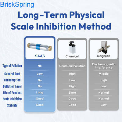 고급 물리적 연화 기술 NSF RoHS REACH 인증 고급 친환경 가정용 워터 디스케일러