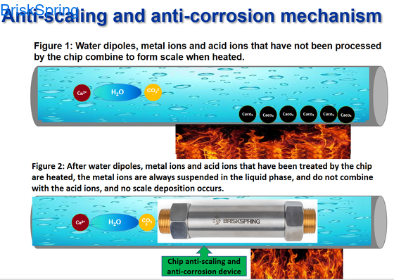High Efficiency Water Descaler Achieving Over 90 Percent Scale Reduction With Flexible Solutions For Residential And Industrial Applications
