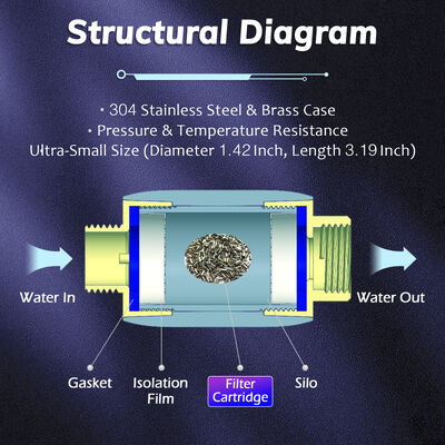 Compact Inline Salt-Free Water Descaler with 1/2 Inch Threaded Connections for Home Water Systems